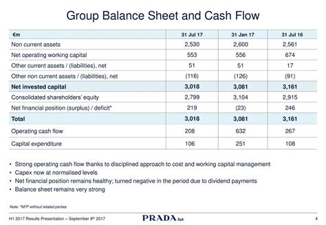 prada balance sheet 2015|prada group results.